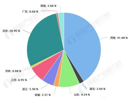 2數(shù)據(jù)來源：前瞻產(chǎn)業(yè)研究院整理